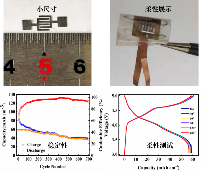 清華大學(xué)曲良體/北理工陳南團隊研發(fā)出首例柔性雙離子微型電池