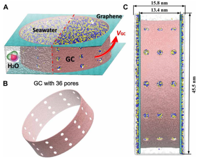 加州大學伯克利李少凡/江蘇大學丁建寧《Science》子刊：兩全其美！打破滲透率-脫鹽率權衡的旋轉多孔石墨烯膜！