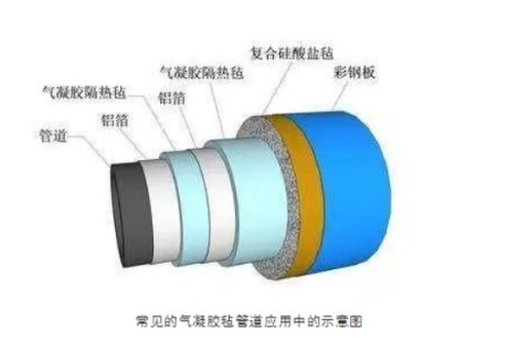 氣凝膠氈作為保溫材料中的佼佼者它的性能優(yōu)勢有哪些？