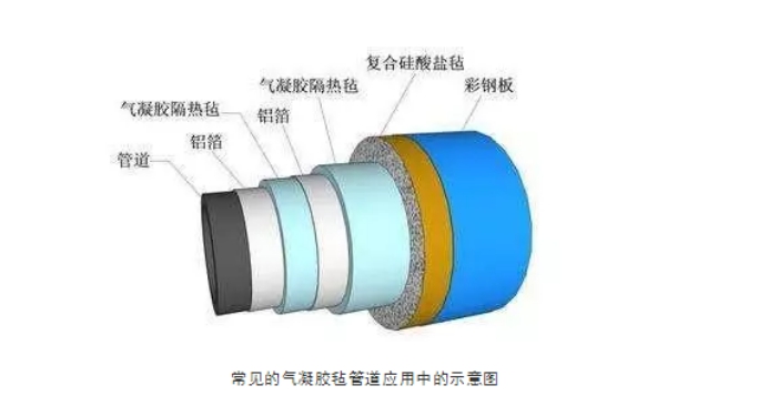 氣凝膠氈作為保溫材料中的佼佼者它的性能優(yōu)勢有哪些？