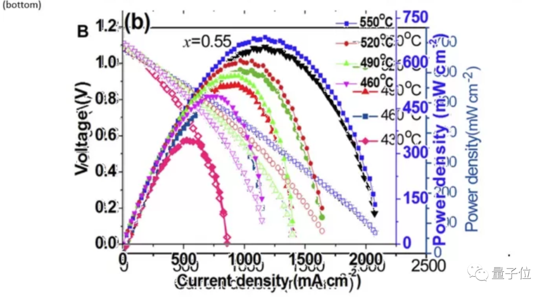 《Science》主編回應(yīng)中國(guó)燃料電池研究“造假”：發(fā)函重點(diǎn)關(guān)注，之前撤稿率100%