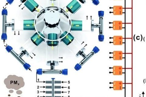 廣西大學(xué)王雙飛/聶雙喜：摩擦納米發(fā)電機(jī)增強(qiáng)纖維素纖維空氣過濾器用于高效清除霧霾