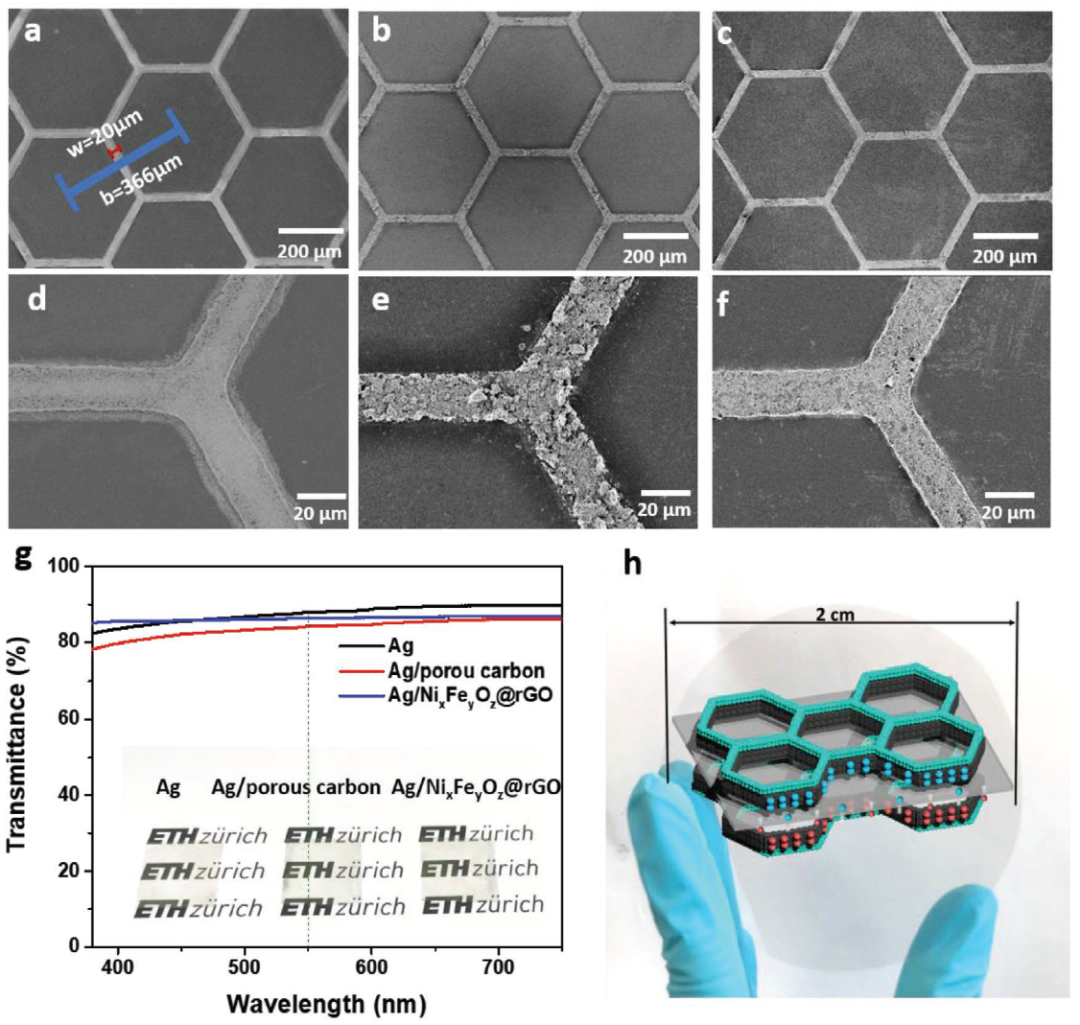 蘇黎世聯(lián)邦理工《AFM》：透明，柔性薄膜超級(jí)電容器和混合超級(jí)電容器的微成型方法