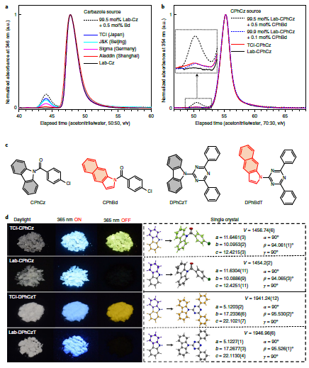 從試劑“雜質(zhì)”中發(fā)現(xiàn)一篇《自然·材料》：咔唑異構(gòu)體誘導(dǎo)超長有機磷光