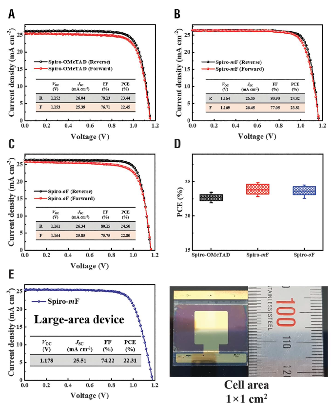 發(fā)完《Nat.Nano.》發(fā)《Science》，不愧是頂刊釘子戶鈣鈦礦?。? width=