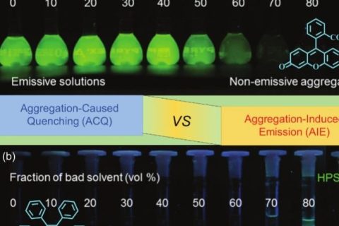天津大學(xué)李振《NSR》觀點：“聚集誘導(dǎo)發(fā)光”促進聚集態(tài)化學(xué)發(fā)展