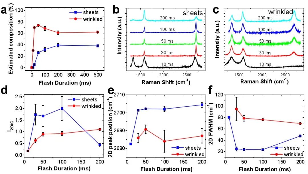 《Science》之后，觀察了一下形貌，再發(fā)一篇《ACS Nano》|“白菜價(jià)石墨烯”又有新進(jìn)展