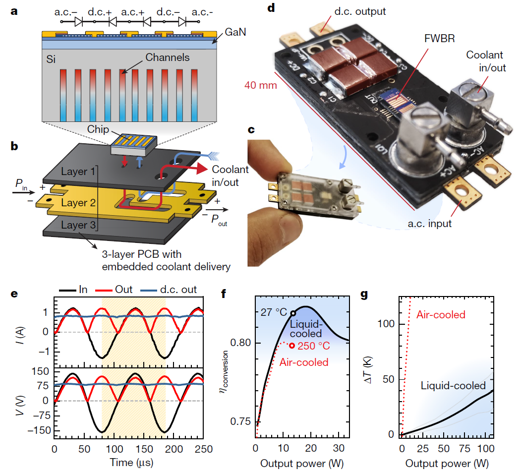 《Nature》：芯片散熱技術(shù)重大創(chuàng)新，冷卻性能暴增50倍！