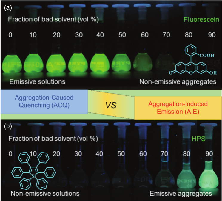 天津大學(xué)李振《NSR》觀點(diǎn)：“聚集誘導(dǎo)發(fā)光”促進(jìn)聚集態(tài)化學(xué)發(fā)展