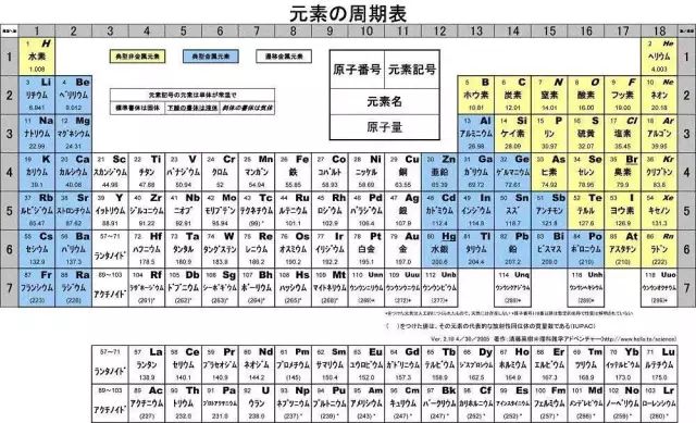 除了發(fā)中國第一篇Nature，這個學(xué)者還有更厲害的……