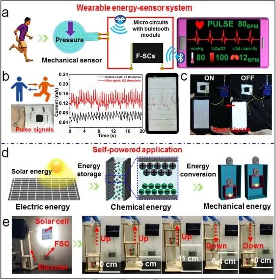 南工大陳蘇團隊《德國應化》：微流體靜電紡絲法構(gòu)筑新型硼-碳納米纖維