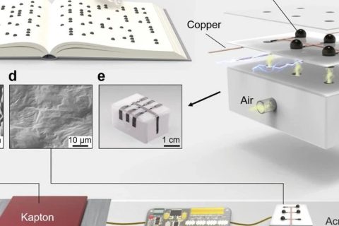 納米能源所陳翔宇和李舟《AFM》：TENG助力可擦寫(xiě)盲文電子書(shū)