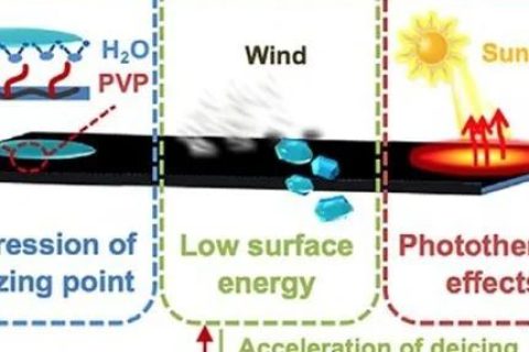 天津大學張雷教授團隊：超級涂層為戶外設備披上“防寒服”