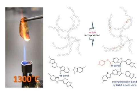 740℃，打破上限，史上最耐熱的生物塑料！