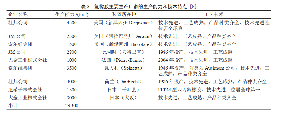 未來，我國將重點發(fā)展這8大高性能合成橡膠