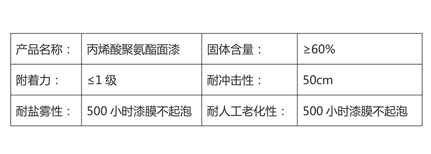 武漢丙烯酸聚氨酯面漆施工步驟是怎樣的？-2