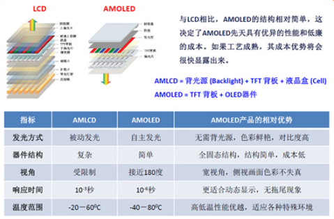 氣凝膠應(yīng)用電子熱管理解決方案