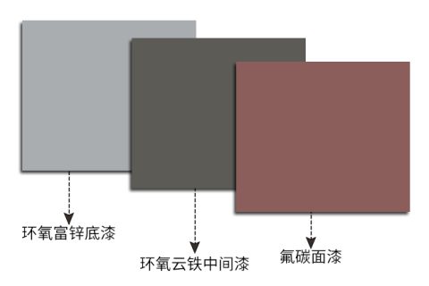 金屬氟碳漆用什么稀釋劑去調漆？