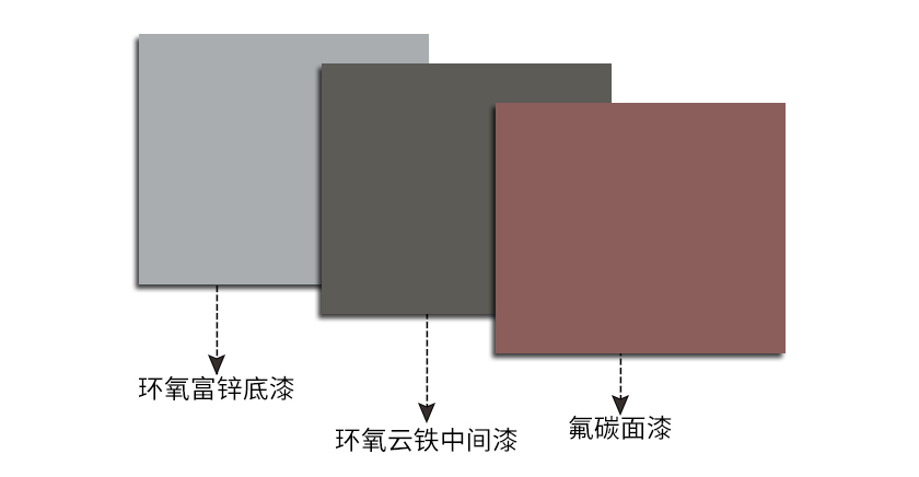 金屬氟碳漆用什么稀釋劑去調(diào)漆？-2