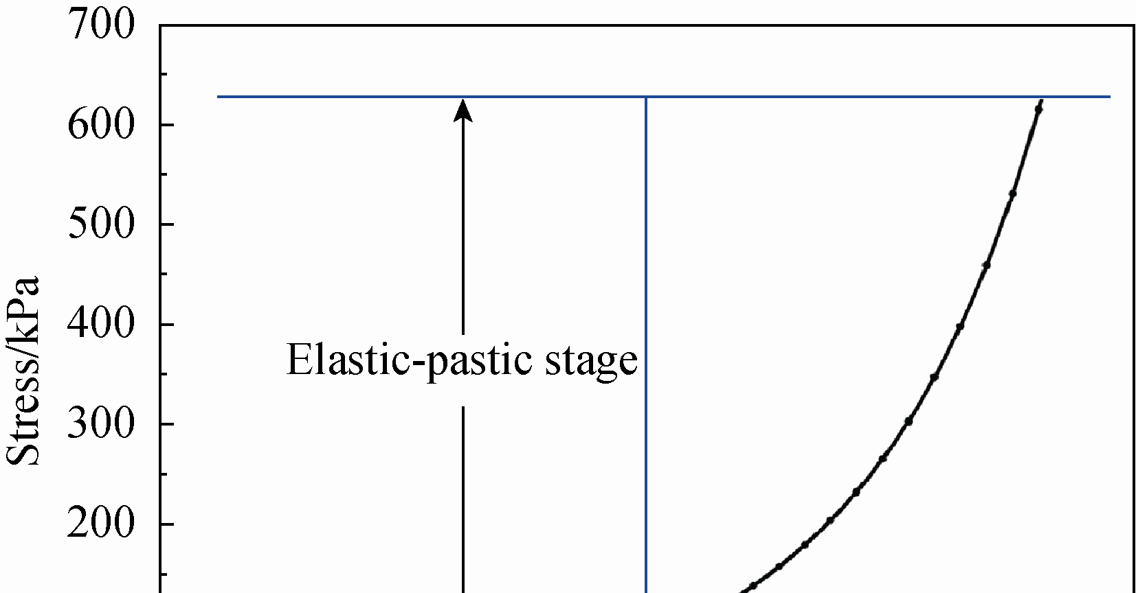 圖 8 復(fù)合材料單軸壓縮曲線 Fig. 8 Uniaxial compression curve of the composites