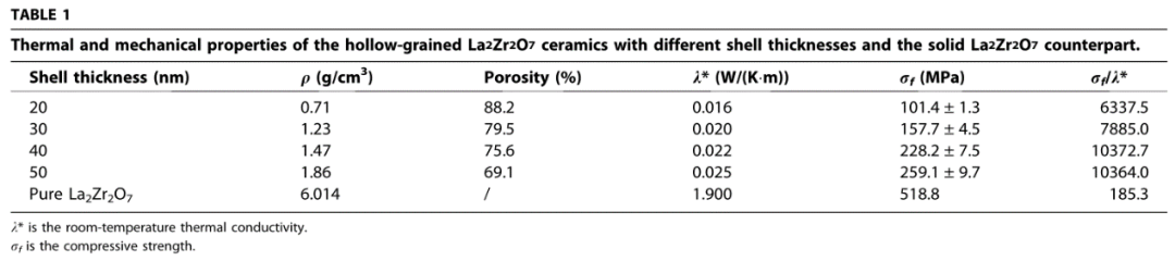 清華大學(xué)研發(fā)出1400°C超絕熱高強泡沫陶瓷！