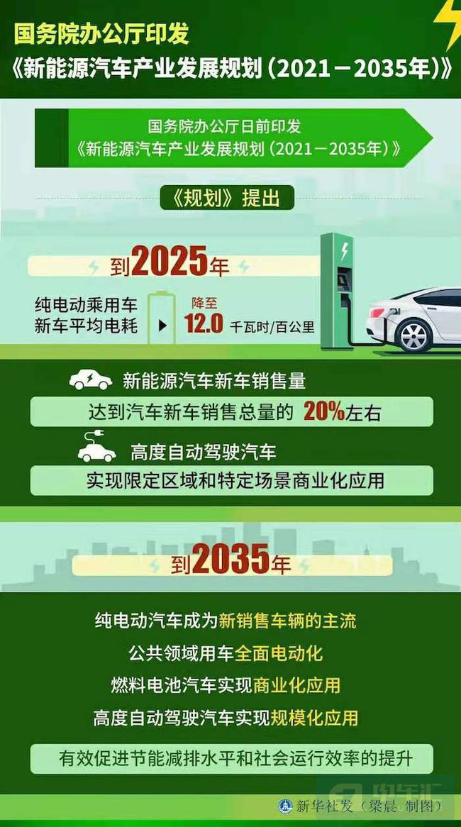 新華社吐槽新能源汽車行業(yè)：浮夸、注水、紙上造車、盲目招商