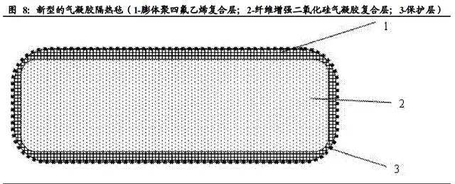 氣凝膠：百億美元空間的新材料賽道