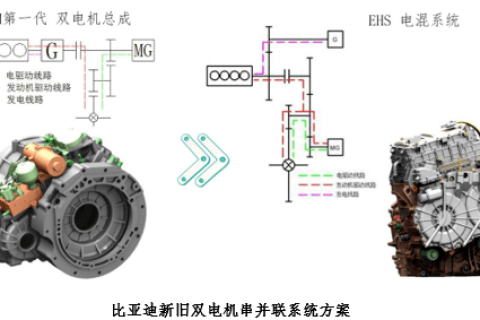 混動在節(jié)能汽車中扮演的角色及技術(shù)演進方向