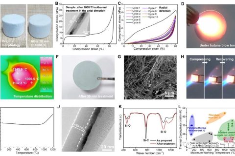西安交大頂刊：超隔熱氣凝膠！1200℃含氧環(huán)境也能穩(wěn)定