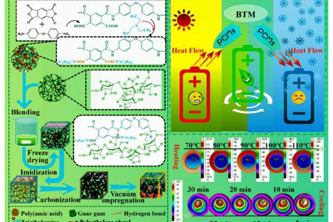 生物質均質增強碳氣凝膠衍生功能相變材料，太陽能熱能轉換和存儲