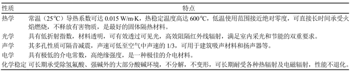 最頂級的絕熱保溫材料，氣凝膠！-1