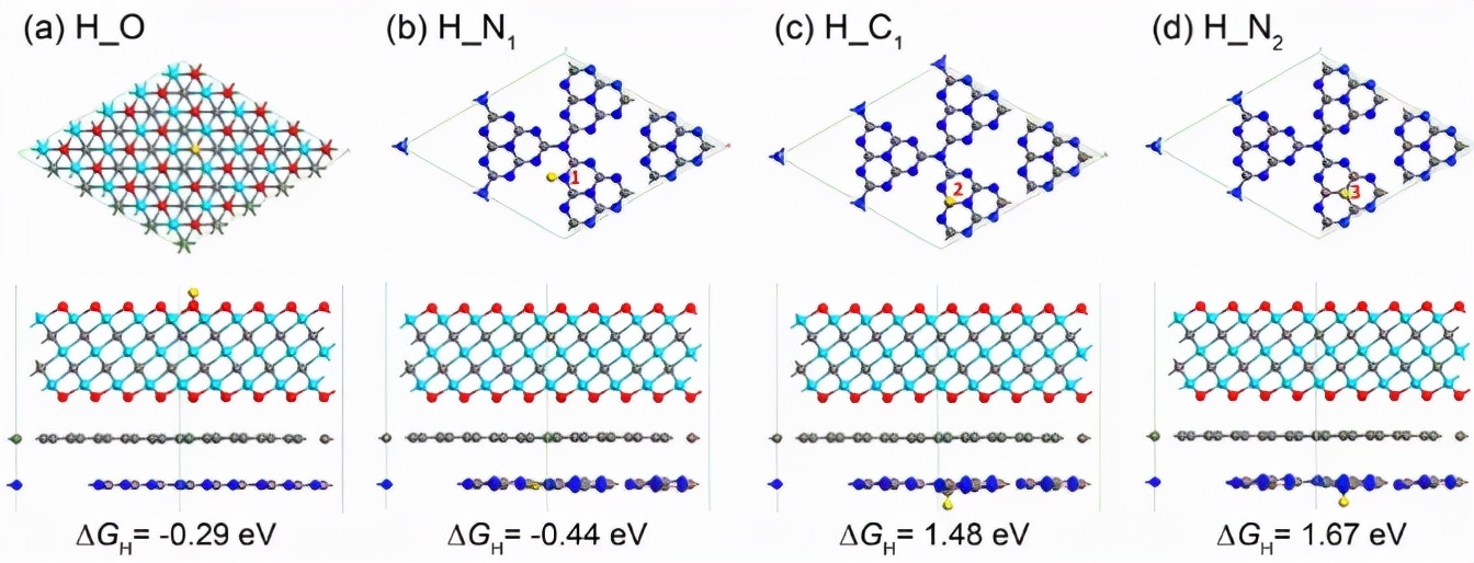 構(gòu)筑三維MXene/g-C3N4/石墨烯雜化氣凝膠用于高效催化產(chǎn)氫