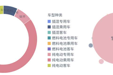 動(dòng)力電池2021年回顧與2022年展望