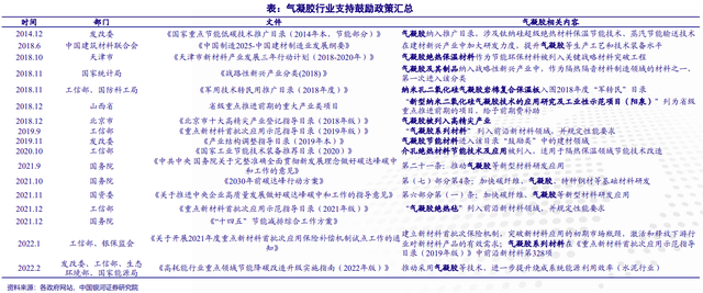 電池安全+實現(xiàn)雙碳目標，氣凝膠發(fā)力了