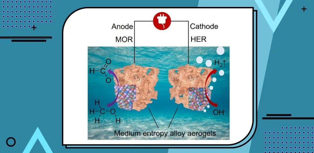 中熵合金氣凝膠的普適性合成實現(xiàn)甲醇→甲酸鹽高效轉化并產氫?